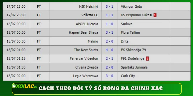 Cách theo dõi tỷ số bóng đá một cách hiệu quả, chính xác